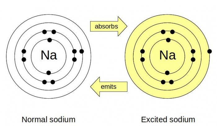 Sodium atoms